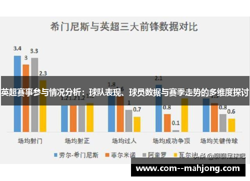 英超赛事参与情况分析：球队表现、球员数据与赛季走势的多维度探讨