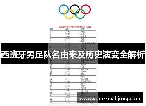 西班牙男足队名由来及历史演变全解析