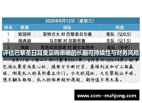 评估巴黎圣日耳曼豪购策略的长期可持续性与财务风险