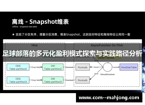 足球部落的多元化盈利模式探索与实践路径分析