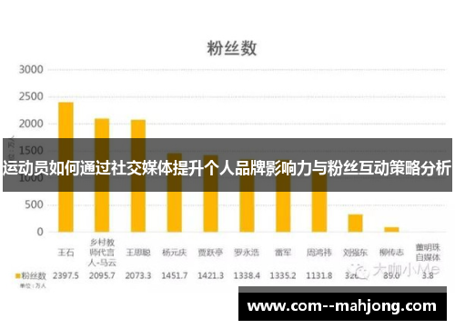 运动员如何通过社交媒体提升个人品牌影响力与粉丝互动策略分析 运动员如何通过社交媒体提升个人品牌影响力与粉丝互动策略分析
