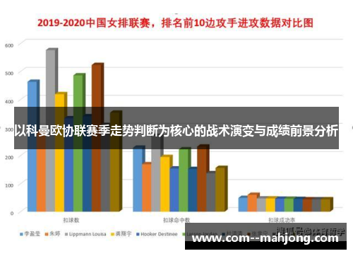 以科曼欧协联赛季走势判断为核心的战术演变与成绩前景分析