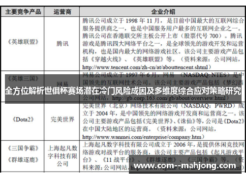 全方位解析世俱杯赛场潜在冷门风险成因及多维度综合应对策略研究