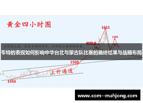 韦特的表现如何影响中华台北与蒙古队比赛的最终结果与战略布局