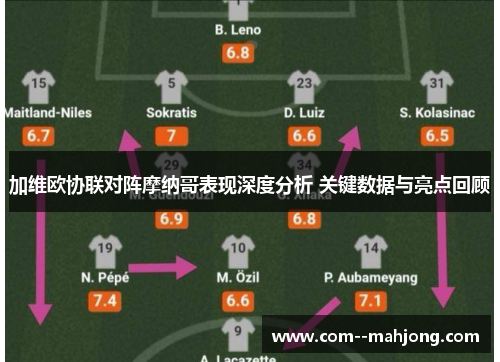 加维欧协联对阵摩纳哥表现深度分析 关键数据与亮点回顾 加维欧协联对阵摩纳哥表现深度分析 关键数据与亮点回顾