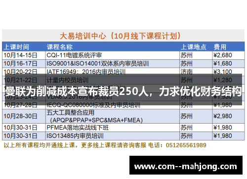 曼联为削减成本宣布裁员250人,力求优化财务结构 曼联为削减成本宣布裁员250人,力求优化财务结构
