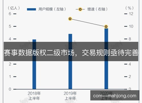 赛事数据版权二级市场，交易规则亟待完善